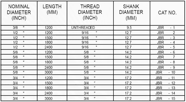 copper-bonded-earth-rod-manufacturer-mumbai-india